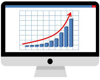 Curve noting the improvement of the results of the student using Cabri